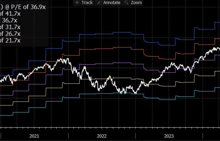 Estás invertido en bitcoins sin siquiera saberlo