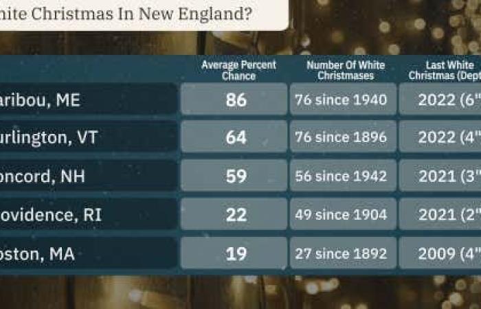 Pronóstico de Navidad blanca 2024 | Clima.com