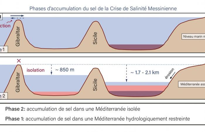 El día que el mar Mediterráneo perdió el 70% de su agua ????