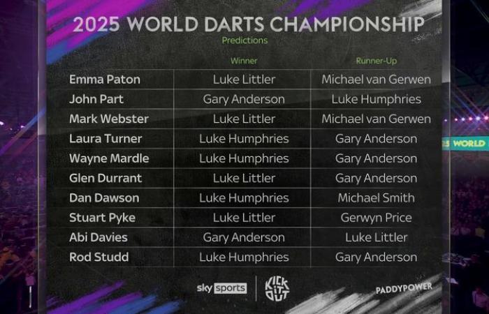 Predicciones del Campeonato Mundial de Dardos: Luke Littler, Luke Humphries, Michael van Gerwen y Michael Smith, todos en disputa | Noticias de dardos