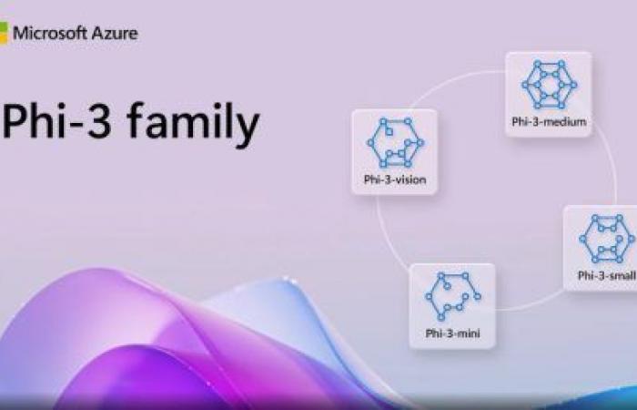 Phi-4, el nuevo modelo pequeño de Microsoft que tiene sentido