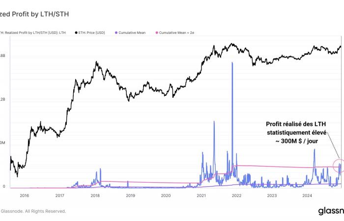 ¿Está finalmente el éter listo para despegar? Análisis de ETH con el Prof. Chain