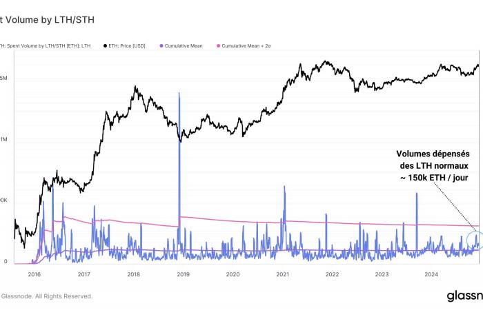 ¿Está finalmente el éter listo para despegar? Análisis de ETH con el Prof. Chain