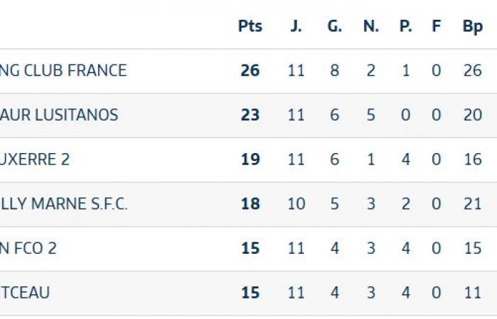 Fútbol N3 – Una tregua, un partido amistoso, el líder y el derbi por venir