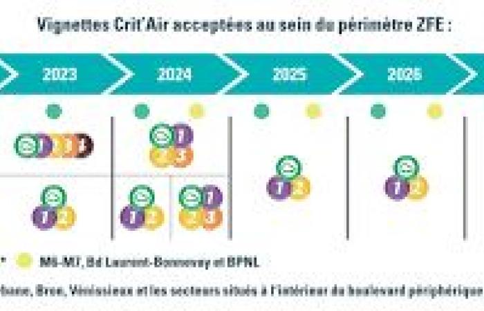 ¿Qué cambiará en la metrópoli de Lyon el 1 de enero de 2025?