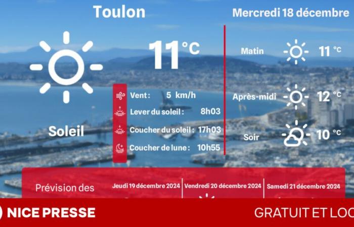 ¿Qué clima y temperaturas el miércoles 18 de diciembre?