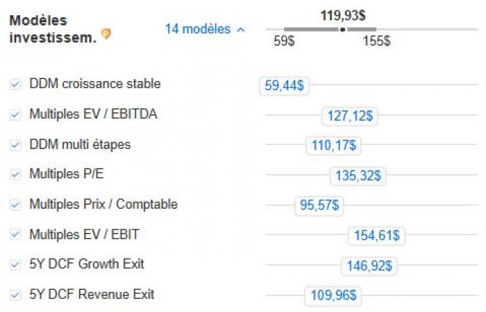 Las acciones más caídas del mercado a pesar de los récords bursátiles: Alerta Por Investing.com