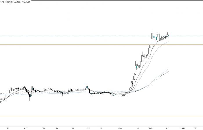 El XRP de Ripple está en proceso de descubrimiento de precios, ¿el lanzamiento de RLUSD impulsará su aumento? Tendencia criptográfica