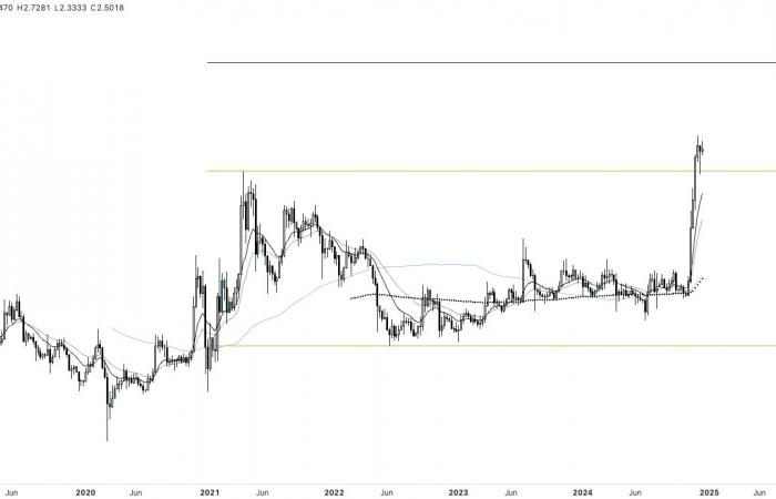 El XRP de Ripple está en proceso de descubrimiento de precios, ¿el lanzamiento de RLUSD impulsará su aumento? Tendencia criptográfica