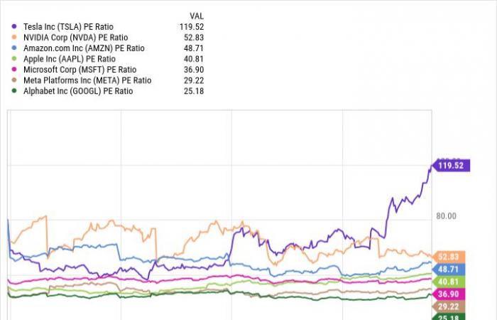 ¡Dos espectaculares acciones de IA listas para superar al S&P 500 en 2025!