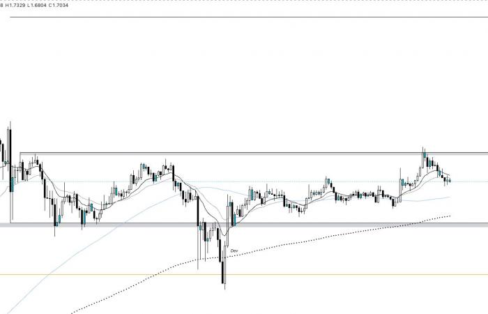 El XRP de Ripple está en proceso de descubrimiento de precios, ¿el lanzamiento de RLUSD impulsará su aumento? Tendencia criptográfica