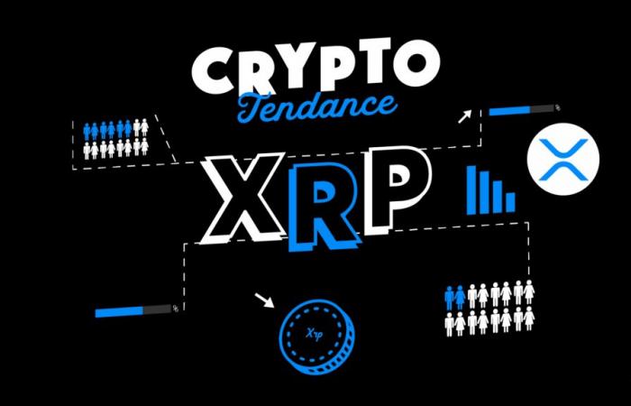 El XRP de Ripple está en proceso de descubrimiento de precios, ¿el lanzamiento de RLUSD impulsará su aumento? Tendencia criptográfica