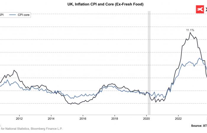 Gráfico del día – GBPUSD (18.12.2024)