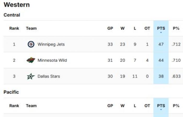 Seis equipos canadienses actualmente en los playoffs