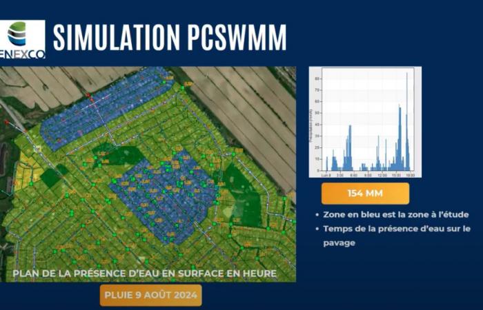 Sainte-Julie: lo que pasó durante las inundaciones del 9 de agosto