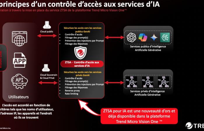 GenAI y ciberseguridad: ¿Qué están haciendo los hackers? ¿Qué pueden hacer las empresas?