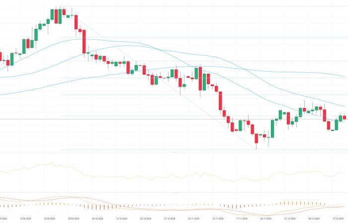 Gráfico del día – GBPUSD (18.12.2024)