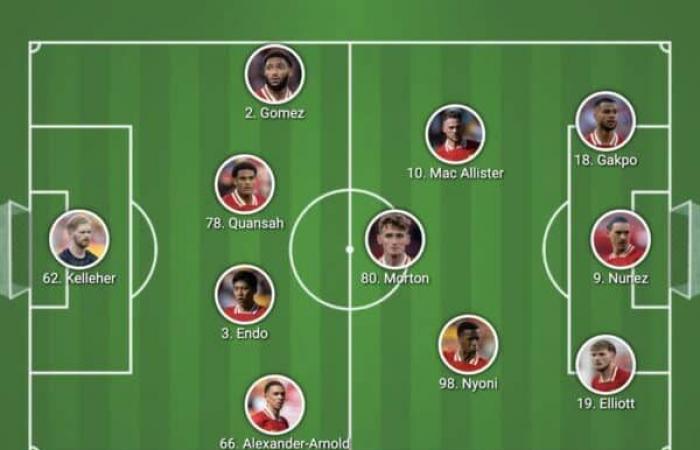 Alineación confirmada del Liverpool vs. Southampton cuando Trey Nyoni sea titular – Liverpool FC