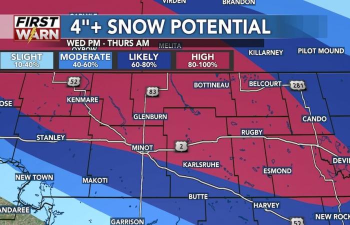 Impactante sistema clipper trae nieve y fuertes vientos a ND hasta el jueves