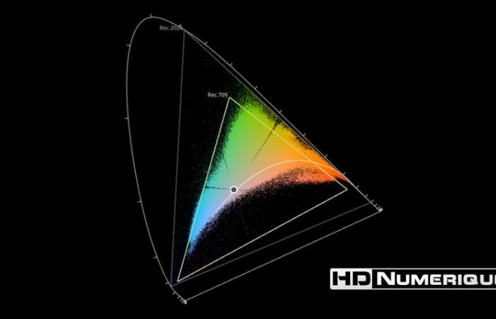 Revisión de Blu-ray 4K Ultra HD: Sexto sentido (1999)