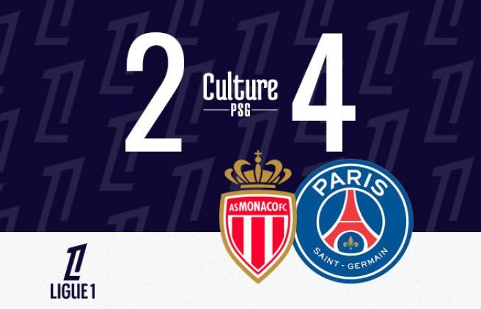 Partido: Mónaco/PSG (2-4), París contra todo pronóstico