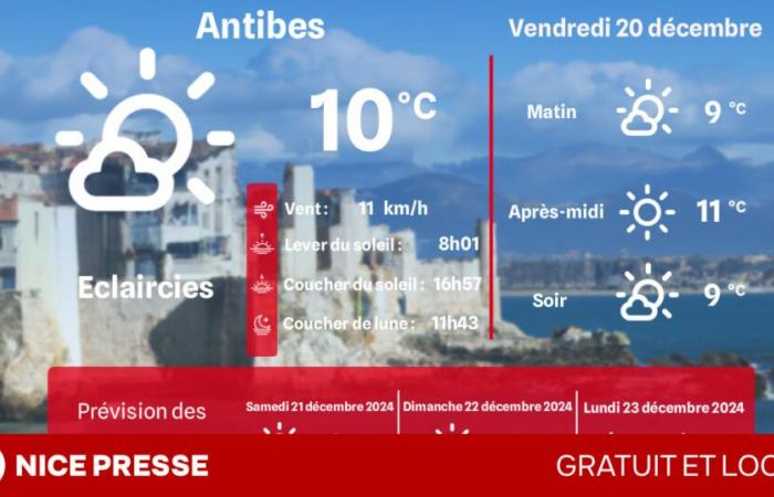 ¿Qué clima y temperaturas el viernes 20 de diciembre?