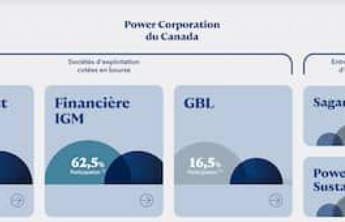 Una filial de Power Corporation financia una central hidroeléctrica en el oeste de Canadá