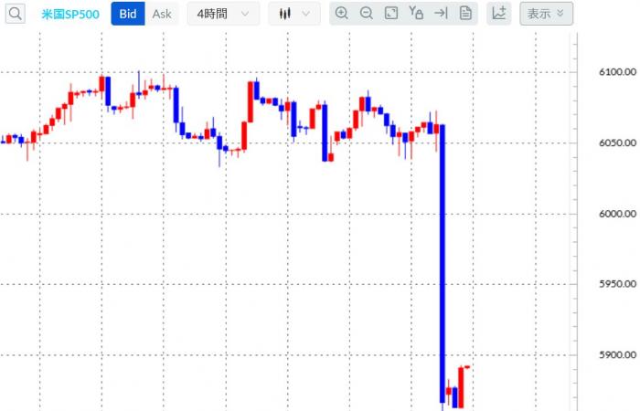 Una rápida explicación del S&P500. ¿Es ahora el mejor momento? La tendencia no ha cambiado, por lo que seguiremos comprando[Perspectivas de esta noche]19/12/2024 #DokiExtranjero – Gaitame.com Money Education Channel