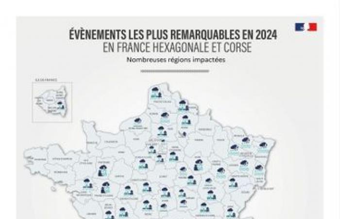 Informe climático 2024 en Francia: precipitaciones, sol, temperaturas… el clima del año en cifras