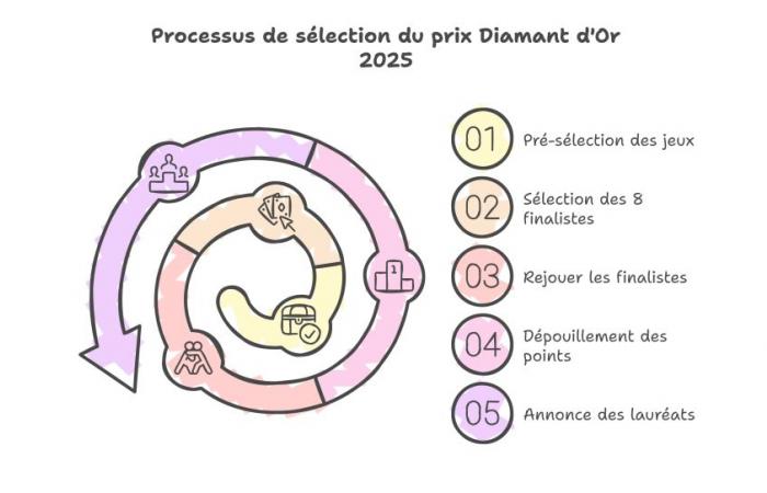 Las 8 maravillas que compiten por el Diamante Dorado 2025