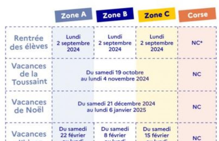 Vacaciones escolares y festivos: el calendario para el año 2025, zona por zona