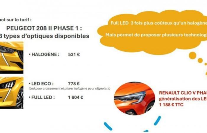 Faros cada vez más bonitos, más eficientes… ¡y más caros de sustituir!