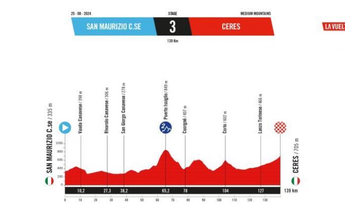 Vuelta. Vuelta a España – Sigue en directo la presentación de La Vuelta 2025