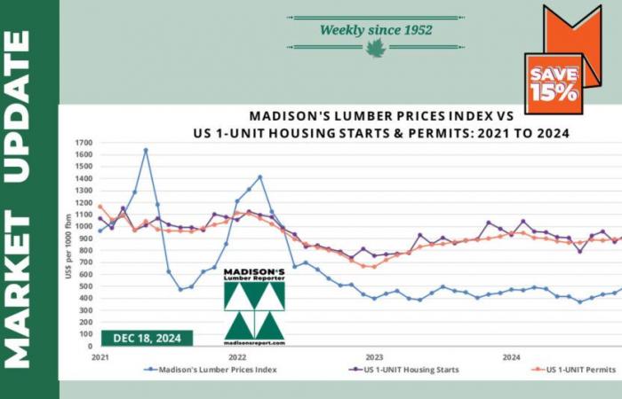 Actualización de los precios de la madera y la construcción de viviendas en EE. UU.: diciembre de 2024