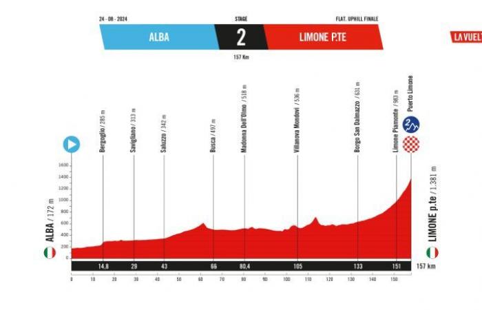 Vuelta. Vuelta a España – Sigue en directo la presentación de La Vuelta 2025