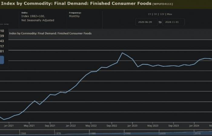 La explosión de Fartcoin, señal del fracaso de la Fed