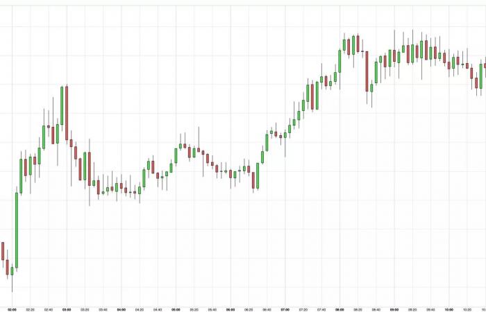 El precio del oro flaquea ante las decisiones de la Fed y las tensiones geopolíticas