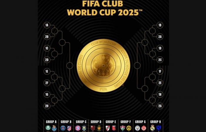 Abiertas las taquillas del Mundial de Clubes de la FIFA 2025