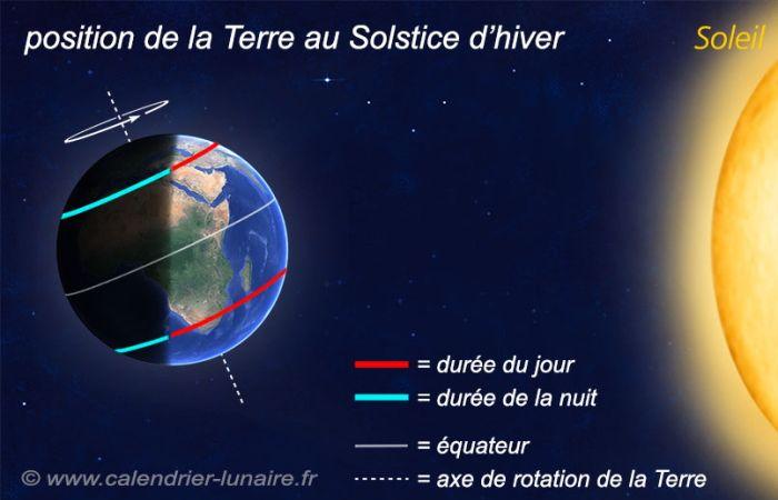 El día más corto del año en el hemisferio norte 21/12/2024