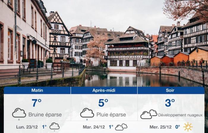 pronóstico para el domingo 22 de diciembre de 2024