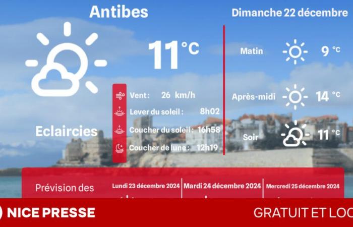 ¿Qué clima y temperaturas el domingo 22 de diciembre?