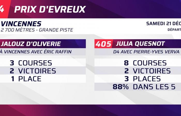 Quinté+: Quinté+ a partir del sábado 21 de diciembre en Vincennes: Jalouz d’Oliverie, un candidato al éxito