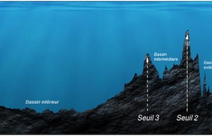 Remolinos de hielo que revelan los secretos de los océanos