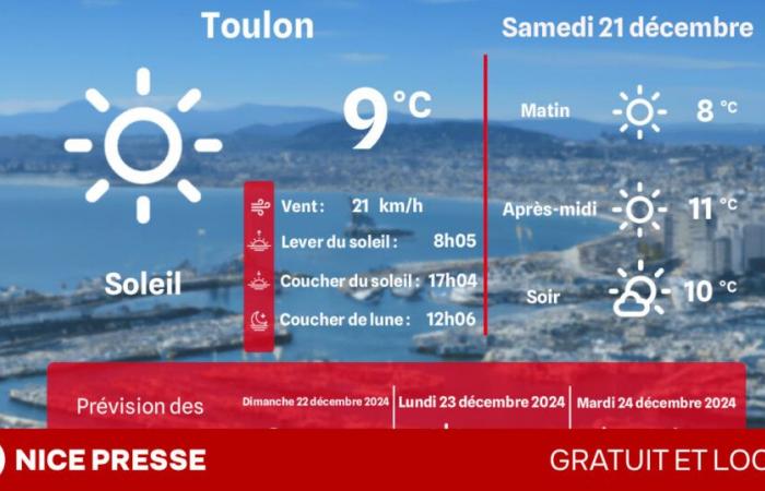 ¿Qué clima y temperaturas el sábado 21 de diciembre?