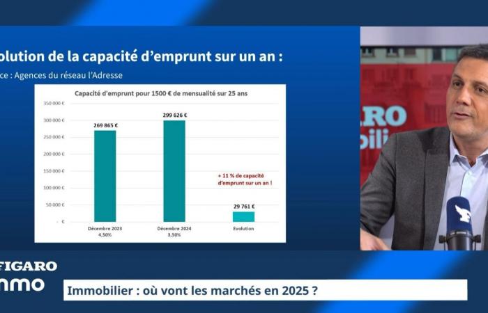 “En un mercado inmobiliario en recuperación, seguimos siendo optimistas para 2025”