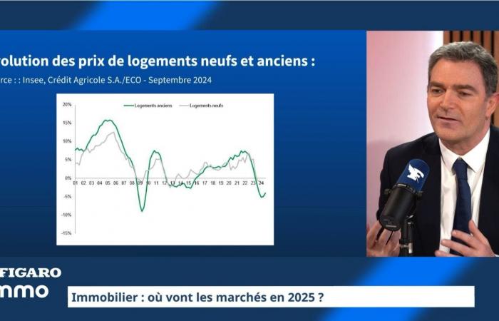 “En un mercado inmobiliario en recuperación, seguimos siendo optimistas para 2025”