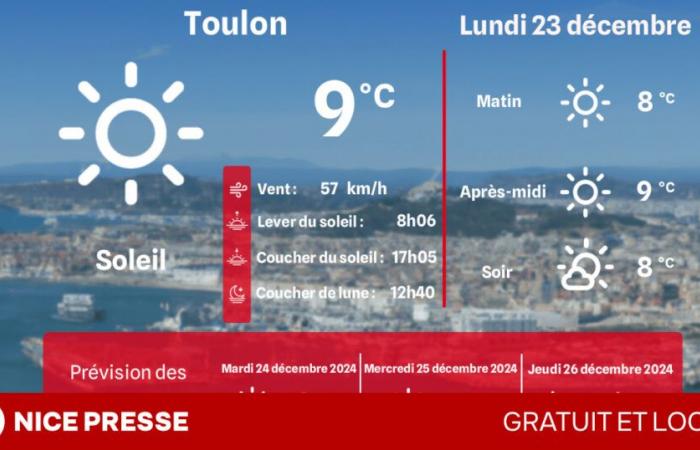 ¿Qué clima y temperaturas el lunes 23 de diciembre?