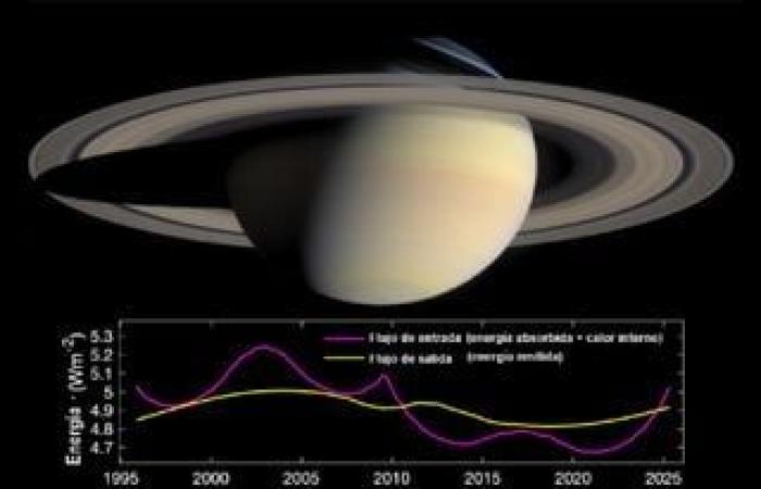 Un nuevo estudio afirma que los anillos de Saturno podrían tener la misma edad que el planeta