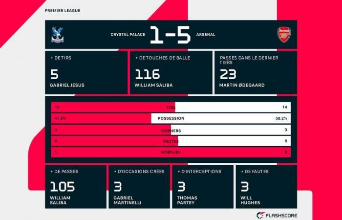 Fútbol en directo: alineaciones, ausencias, toda la información en Flashscore