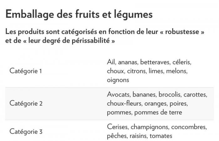 Contaminación plástica | Se cuestionan los envases de frutas y verduras